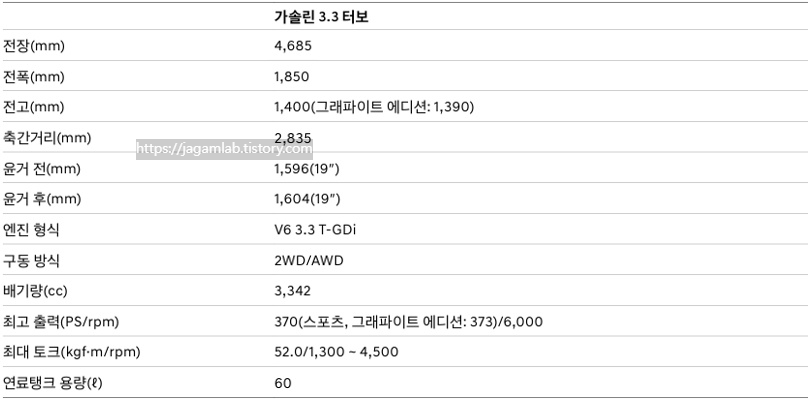 2026 G70 전장, 전폭, 전고, 축간거리, 최고 출력, 최대 토크, 연료탱크 용량 제원