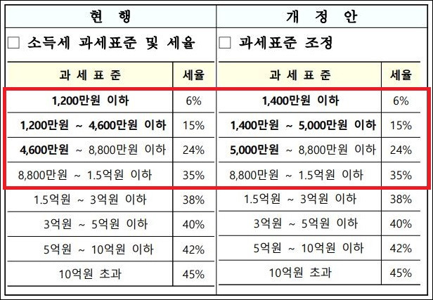 2024연말정산 기간