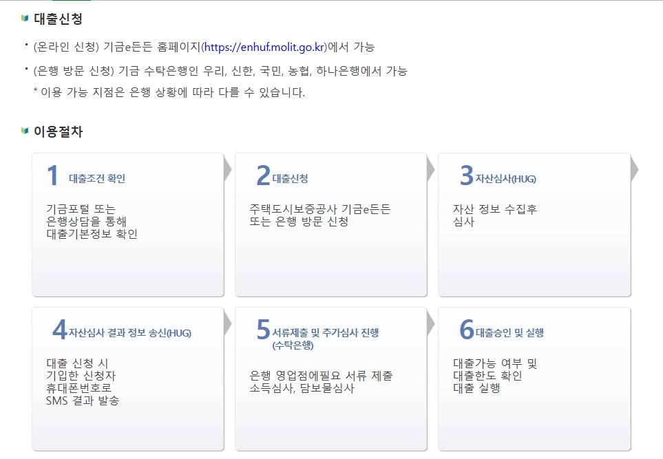 주거안정월세대출보증조건