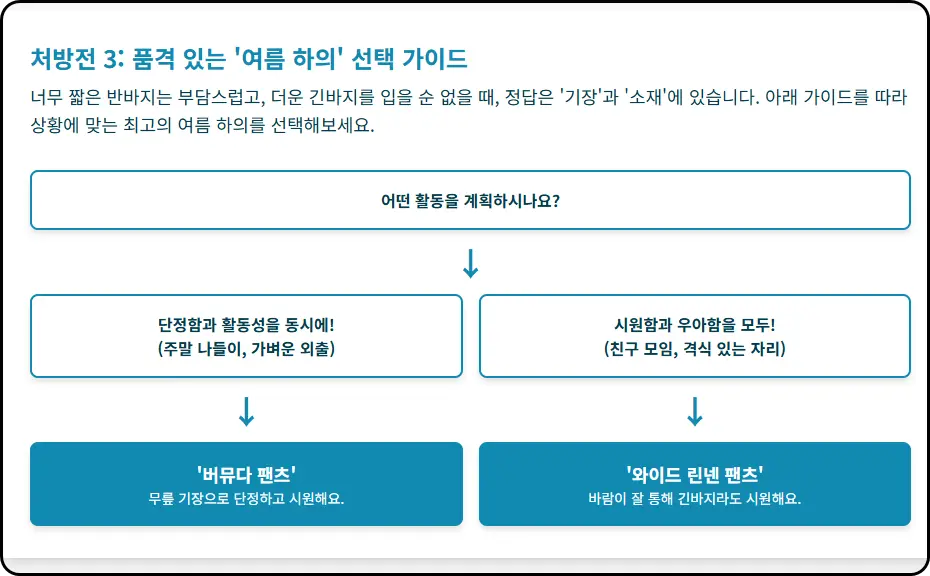 하의 실종은 그만! 품격 있는 '여름 하의' 선택법