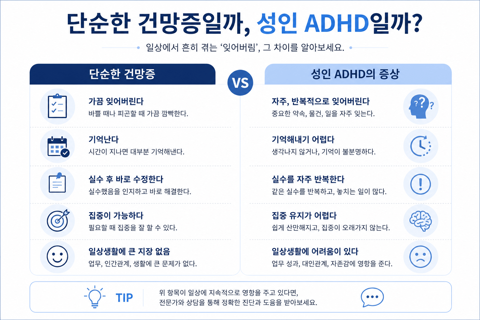 건망증과 성인 ADHD 증상 비교 인포그래픽