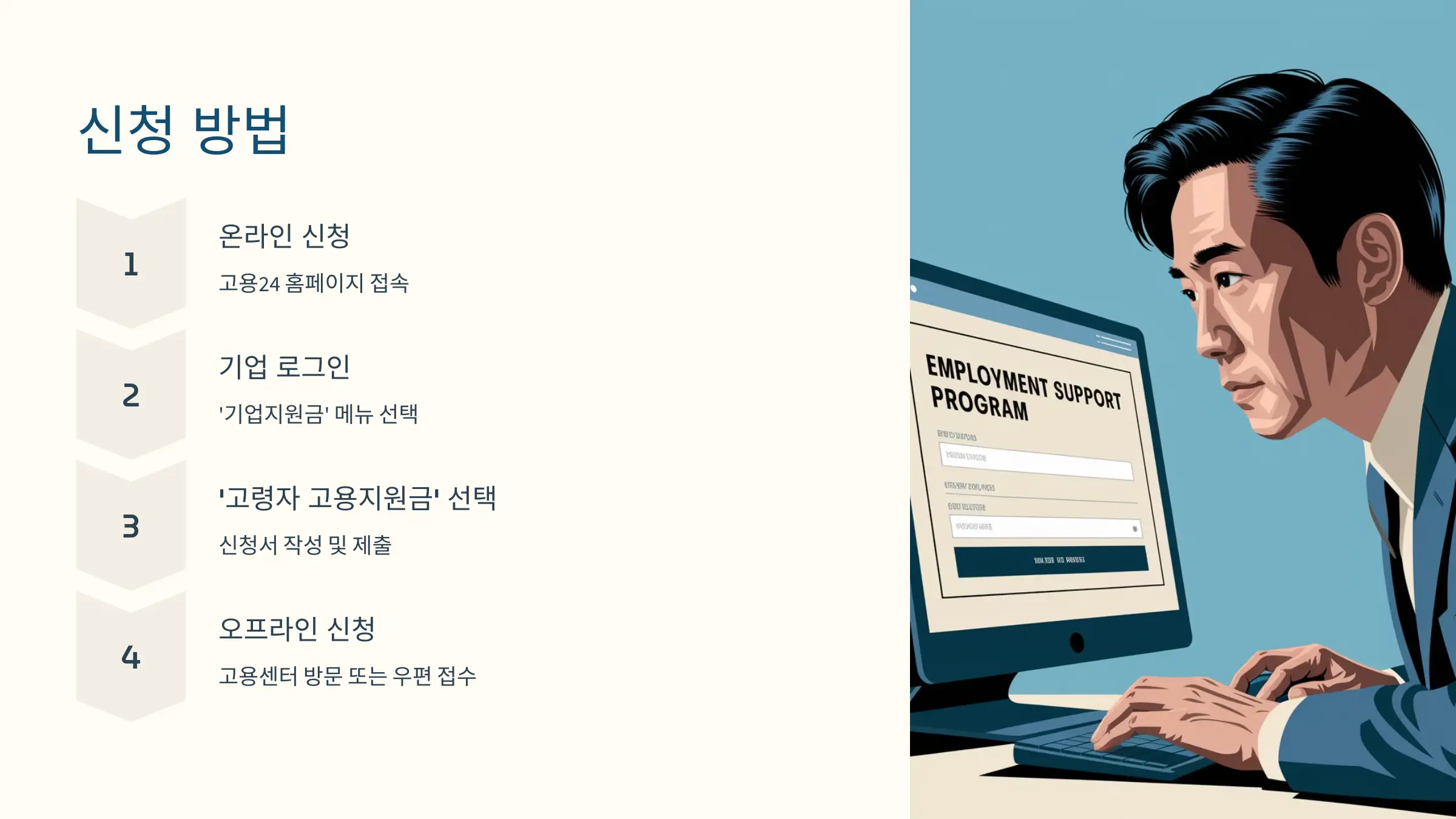 고령자 고용지원금 신청자격, 신청 방법, 제출서류