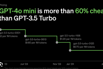 gpt-4o 무료 사용 사이트