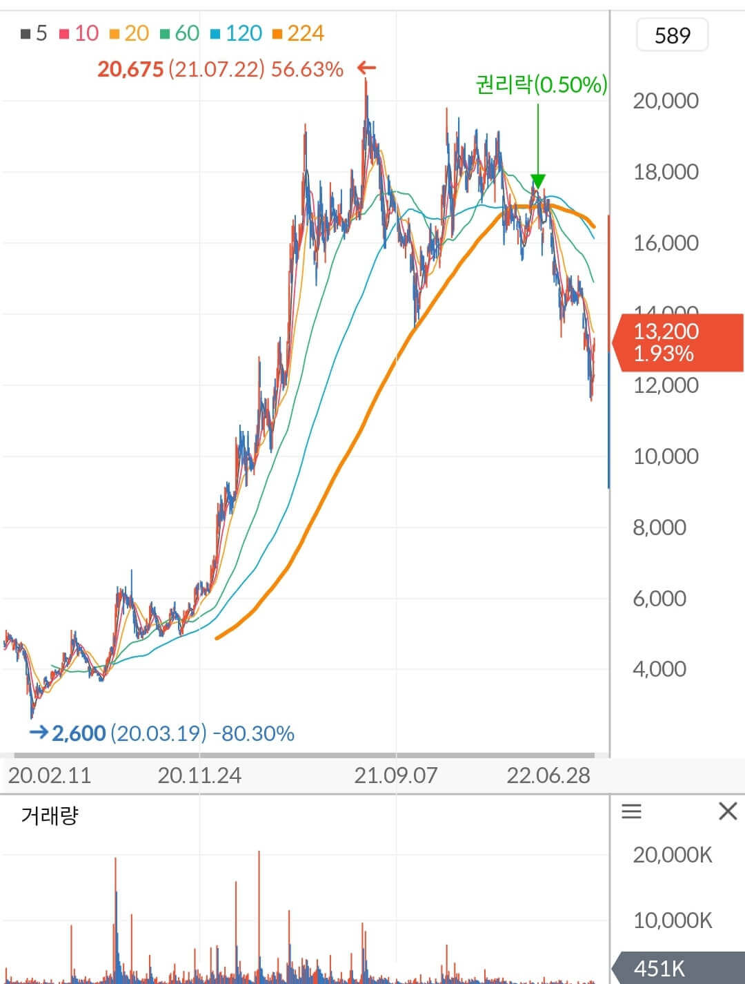 한미반도체 주가 차트