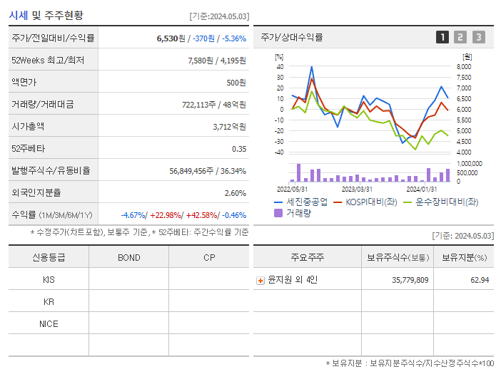 세진중공업_기업개요