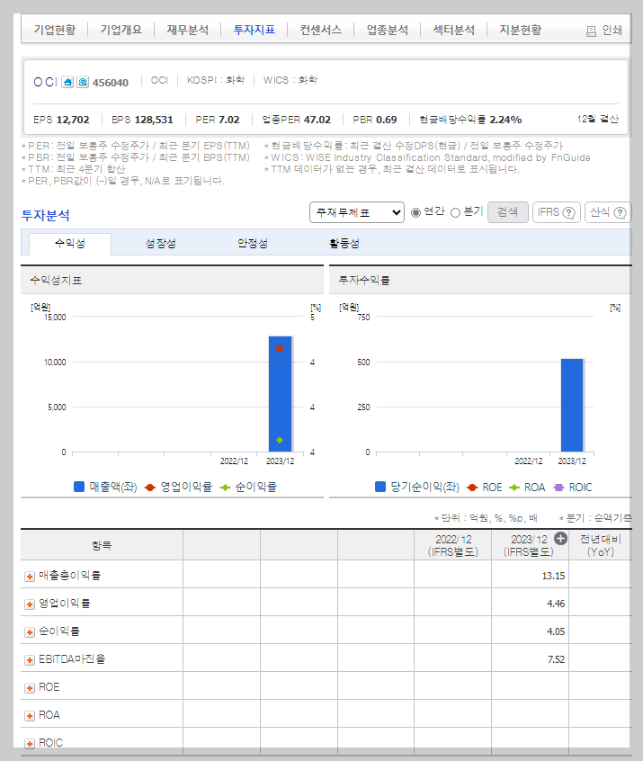 OCI 가치 분석