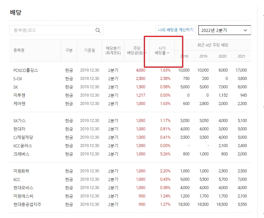종목 목록 상단의 시가배당률 글자를 클릭하여 오름차순으로 정렬한 상태