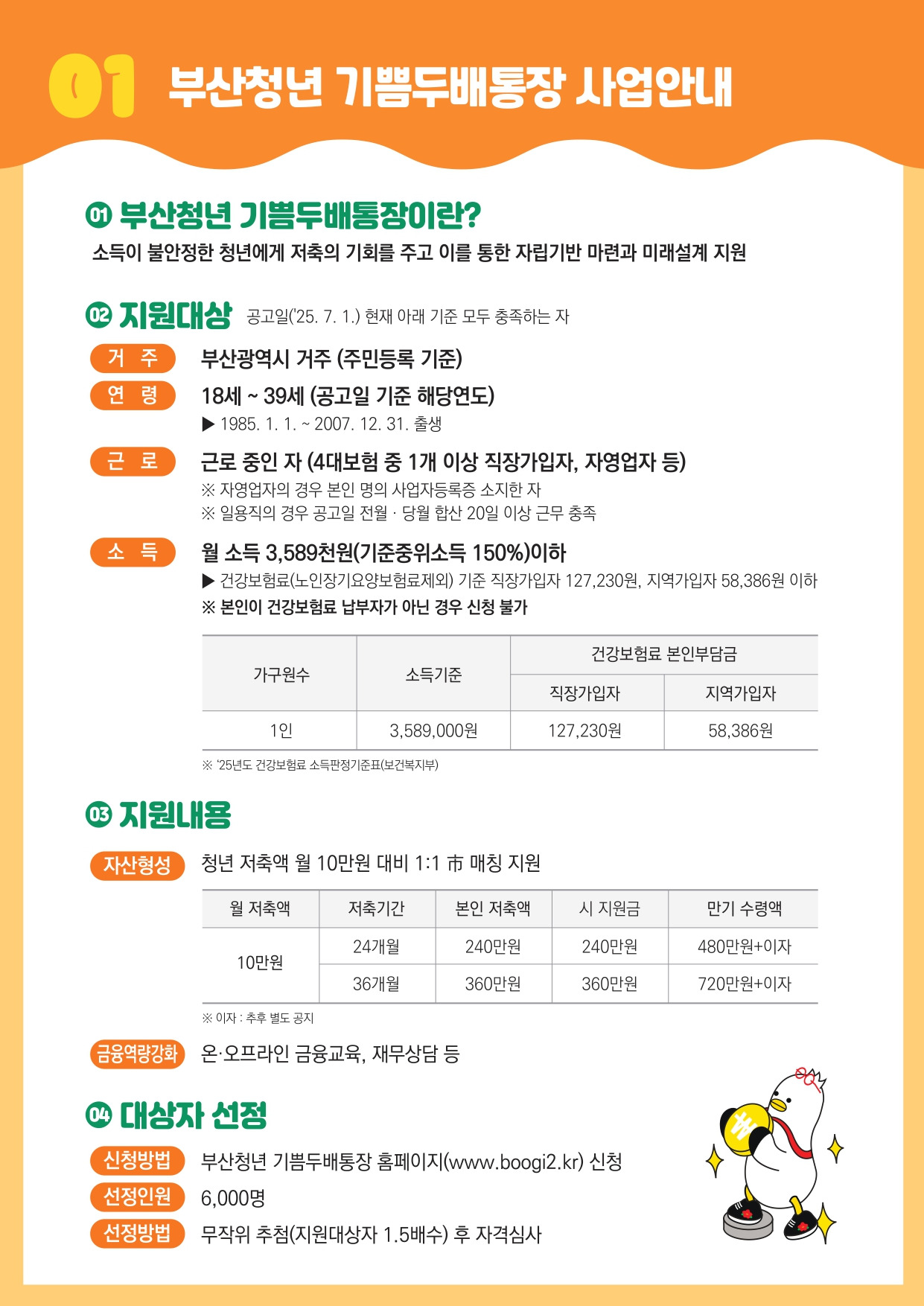 2025 부산청년 기쁨두배통장