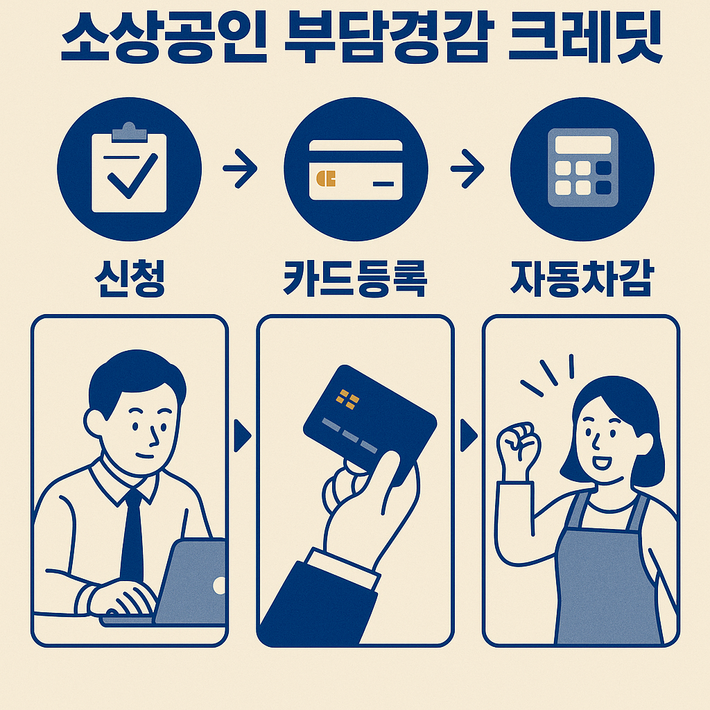 소상공인 부담경감 크레딧 지원사업