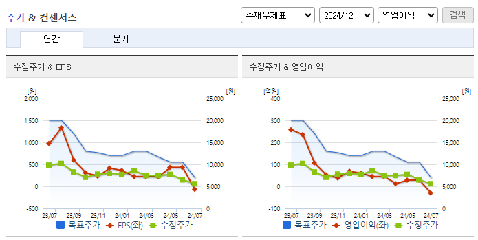 아모텍_컨센서스