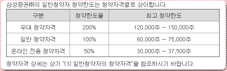 세미파이브 청약