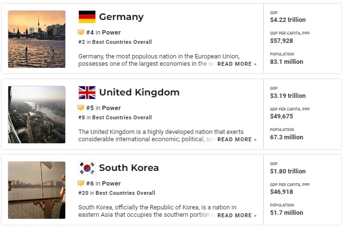세계에서 가장 강력한 국가들 순위...한국이 일본을?The most powerful countries on earth in 2022, ranked
