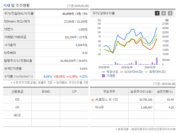 애경산업_기업개요