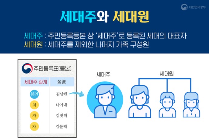 청년주택드림청약통장