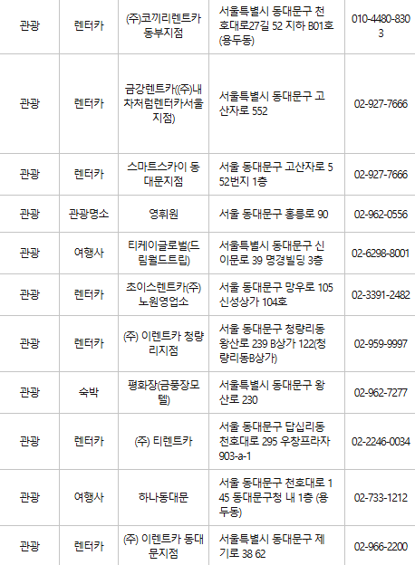 동대문구 문화누리카드 사용처