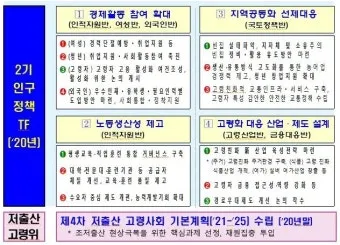 경로우대 혜택 박물관 입장료 영화관 할인 적용 방법_3