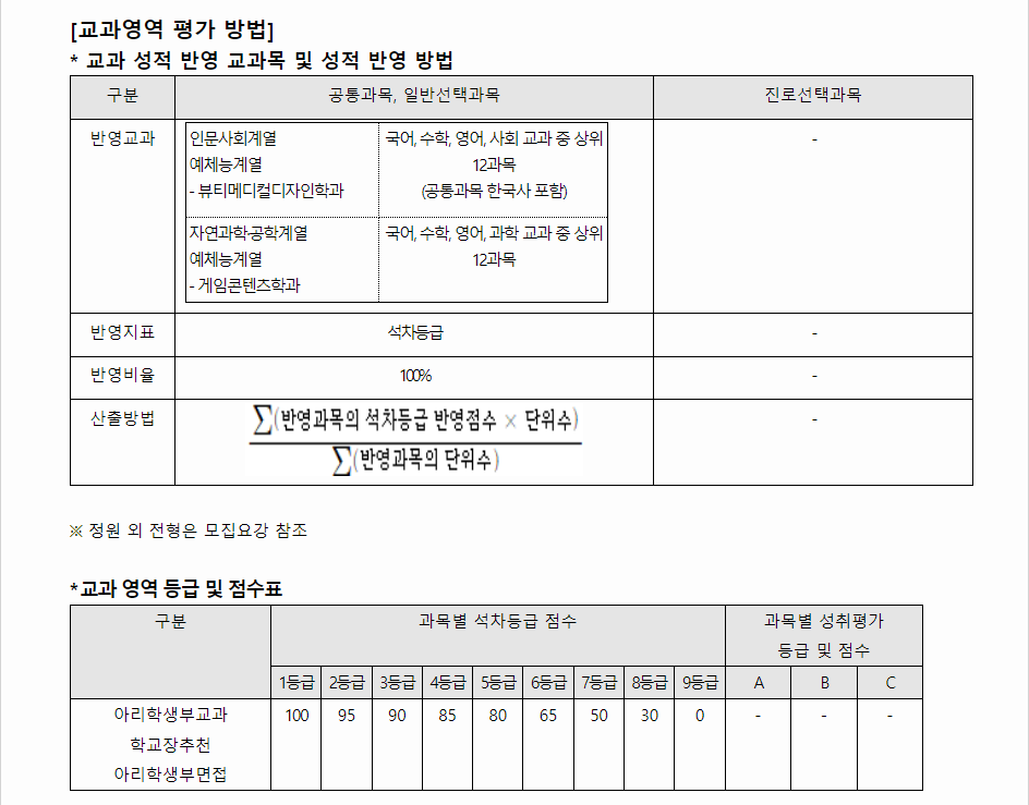 2024학년도 안양대학교 학생부교과전형 교과영역 평가 방법