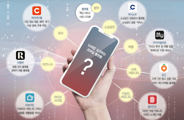 캐치테이블 앱 다운로드 및 사용법