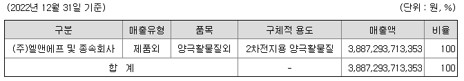 엘앤에프 주요제품