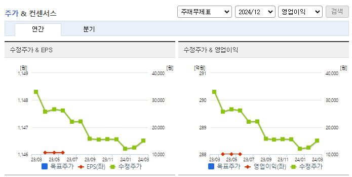 나노팀_컨센서스
