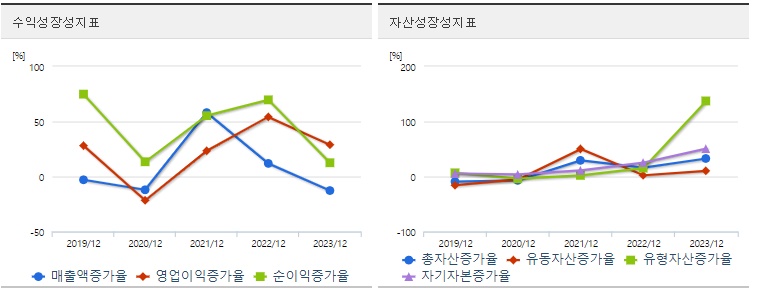 포스코인터내셔널 주가 성장성