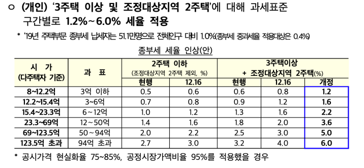 7.10 부동산 대책9