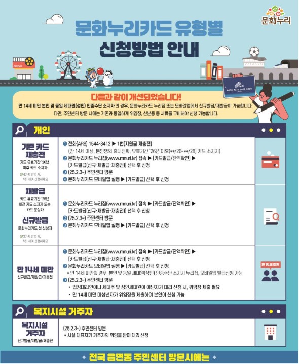 2025년 문화누리카드 충전일