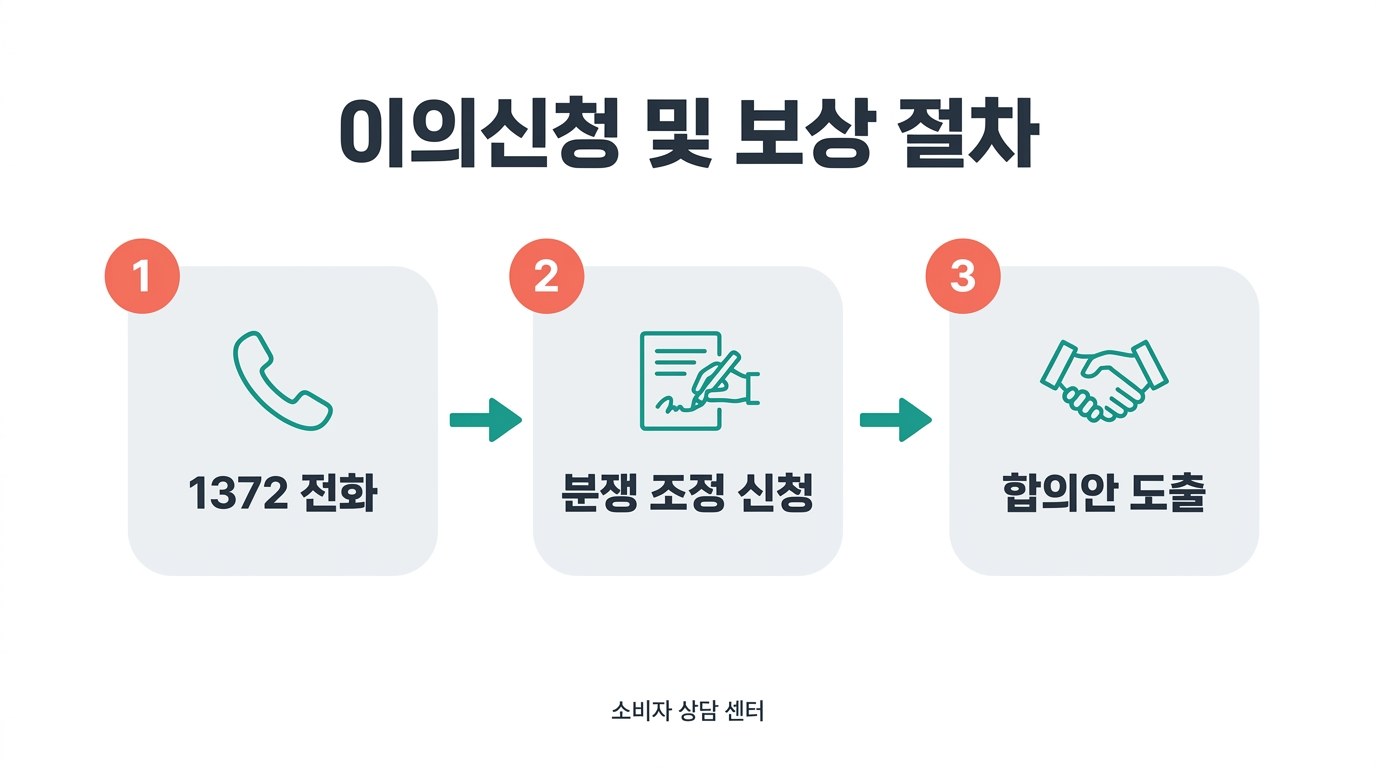 한국소비자원 자동차 결함신고 이의신청 및 보상 절차