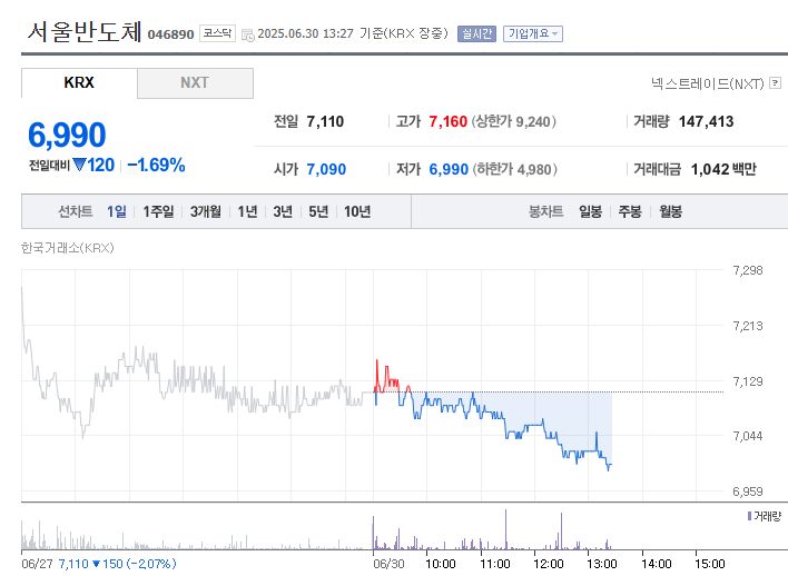 러그버그 관련주식-서울반도체