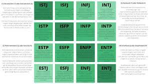 MBTI 중 INFP 스트레스 해소법