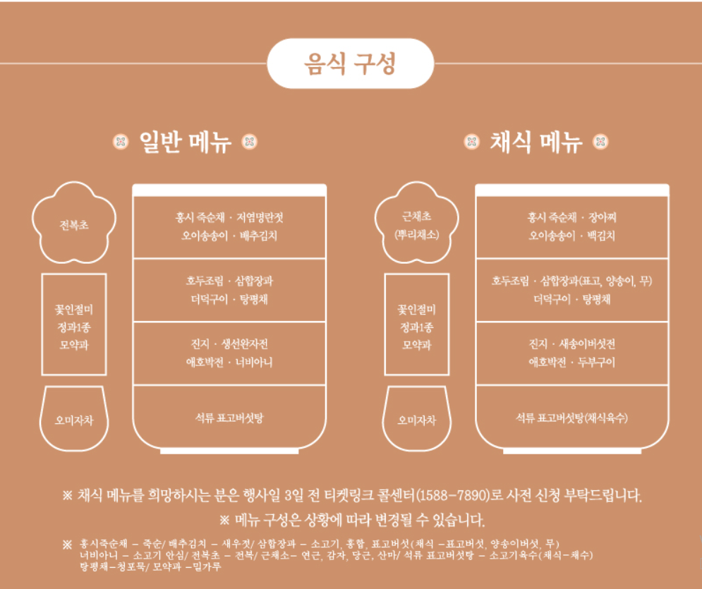수라상 음식 구성 안내 사진
