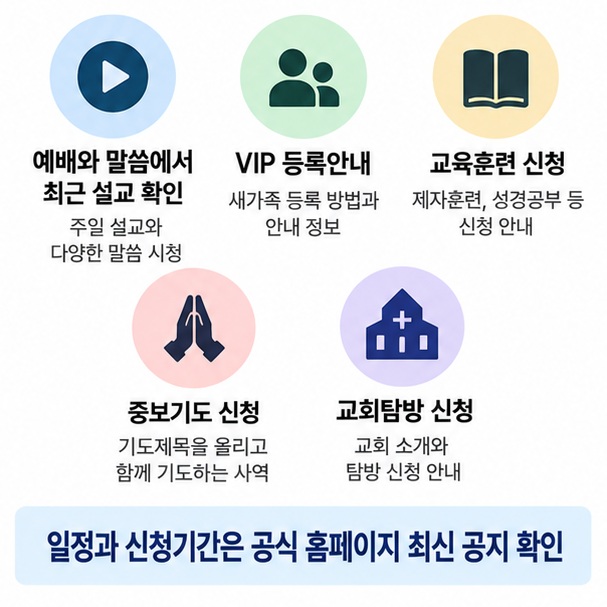 최근설교 VIP 새가족 등록 교육훈련 중보기도 교회탐방 등 지구촌교회 온라인 메뉴 이용 순서를 정리한 이미지