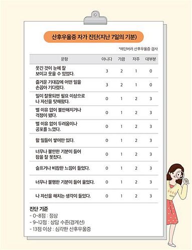 산후우울증치료