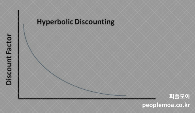 과도한 미래가치 폄하2