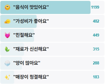 대연밀면-후기