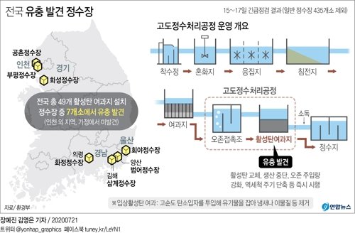 정수시설운영관리자
