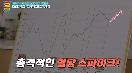 혈당스파이크