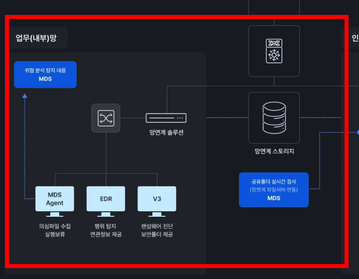 v3무료백신 다운로드 홈페이지 소개