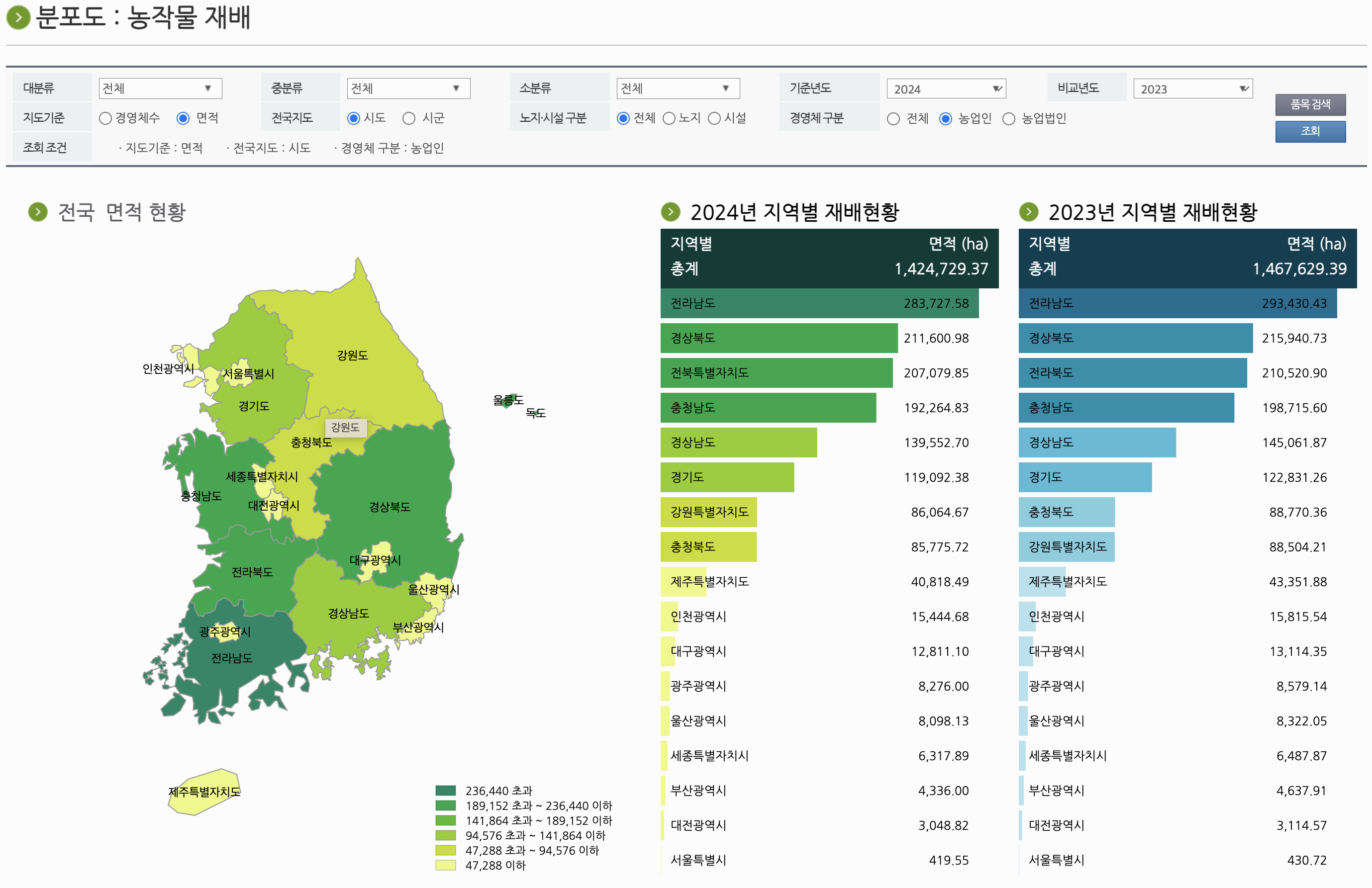 농업경영체등록 신청 방법, 조건, 서류 총정리