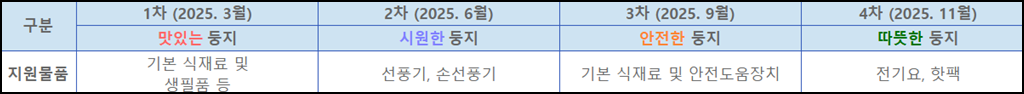 강서구 저소득청년 지원