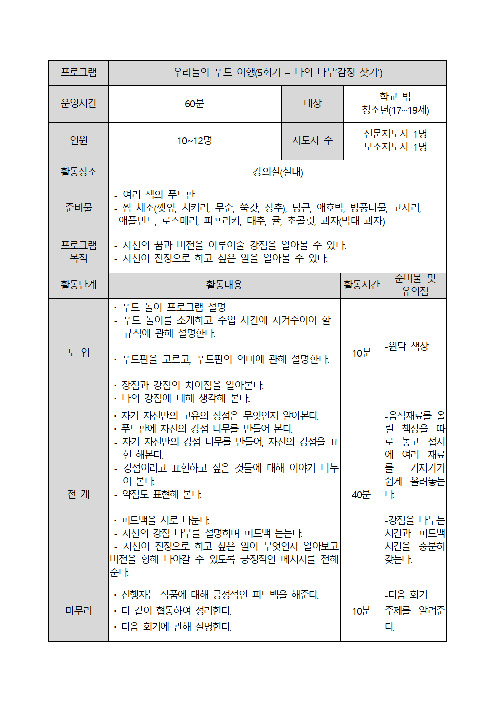 우리들의 푸드 여행(5회기 – 나의 나무 ‘감정 찾기’)
