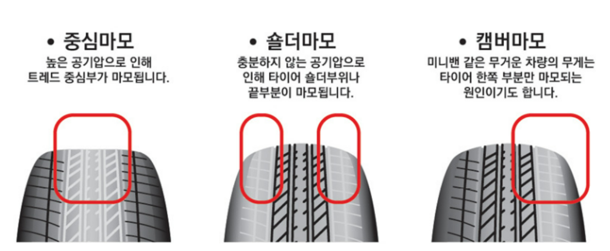 타이어-편마모-현상
