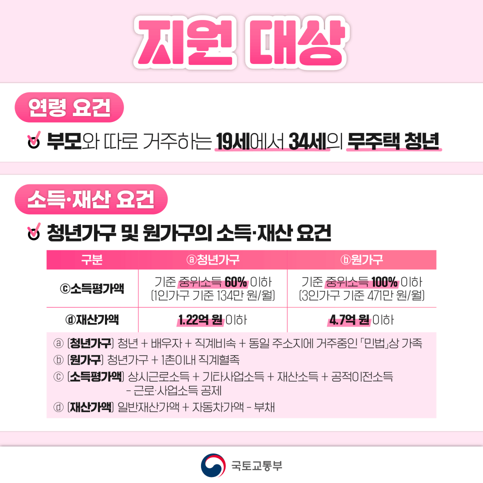 청년월세 특별지원 대상