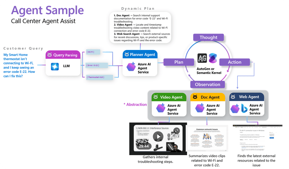 ai-agent-tool-integration-search-code-data