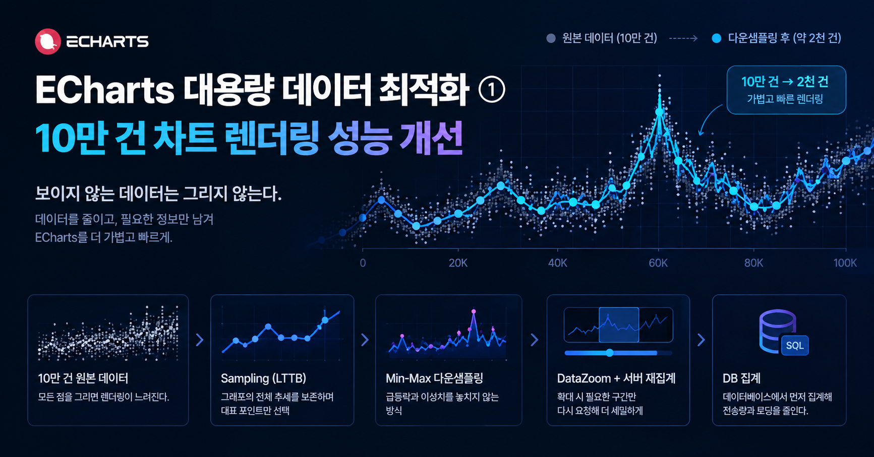 ECharts 대용량 데이터 최적화 ① 10만 건 차트 렌더링 성능 개선 방법