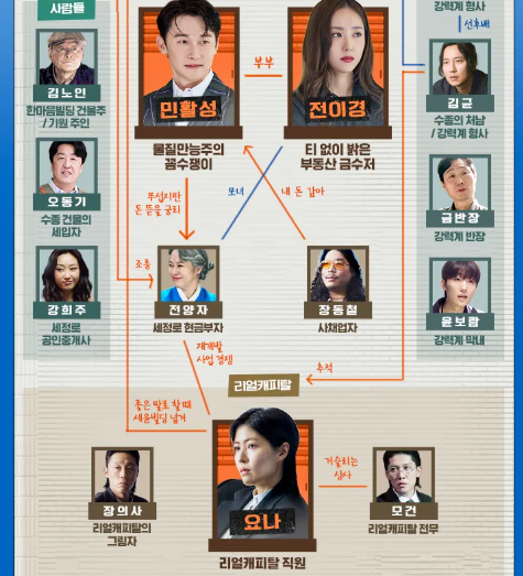 대한민국에서 건물주 되는 법