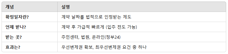정리