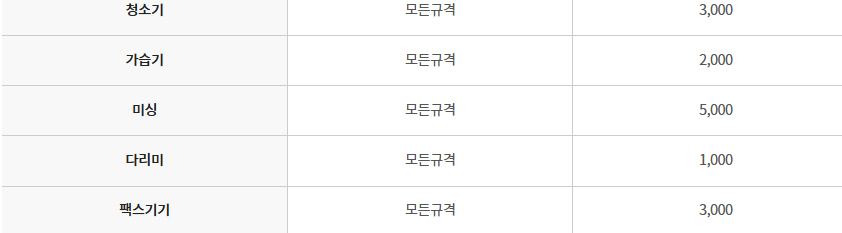 대전 서구 대형폐기물 스티커 인터넷 발급