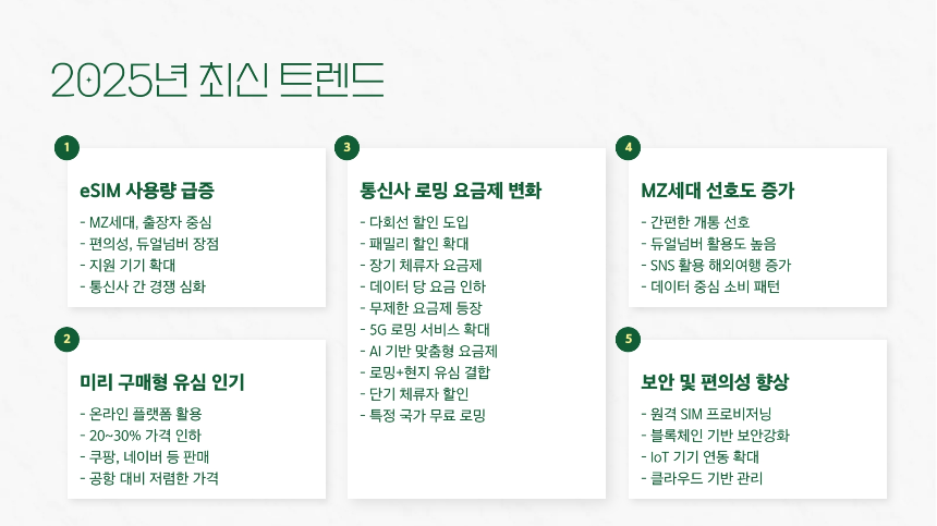 2025년 데이터 로밍 vs 유심 vs eSIM 비교 : 가격&middot;속도&middot;추천 상황 총정리