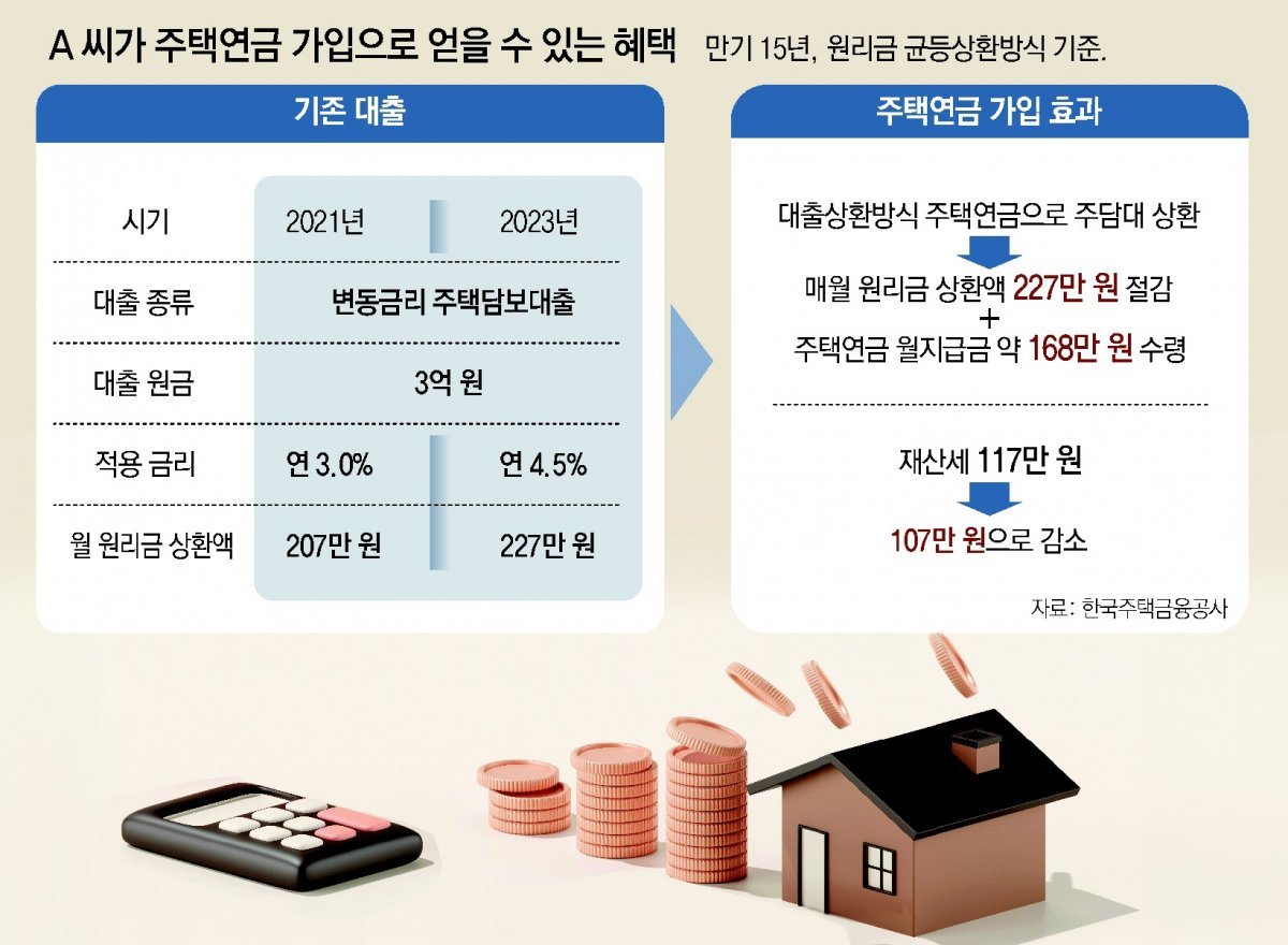 세대이음 주택연금 총정리 (2026년 6월 신설 : 자녀 승계 조건부터 핵심 장단점까지)